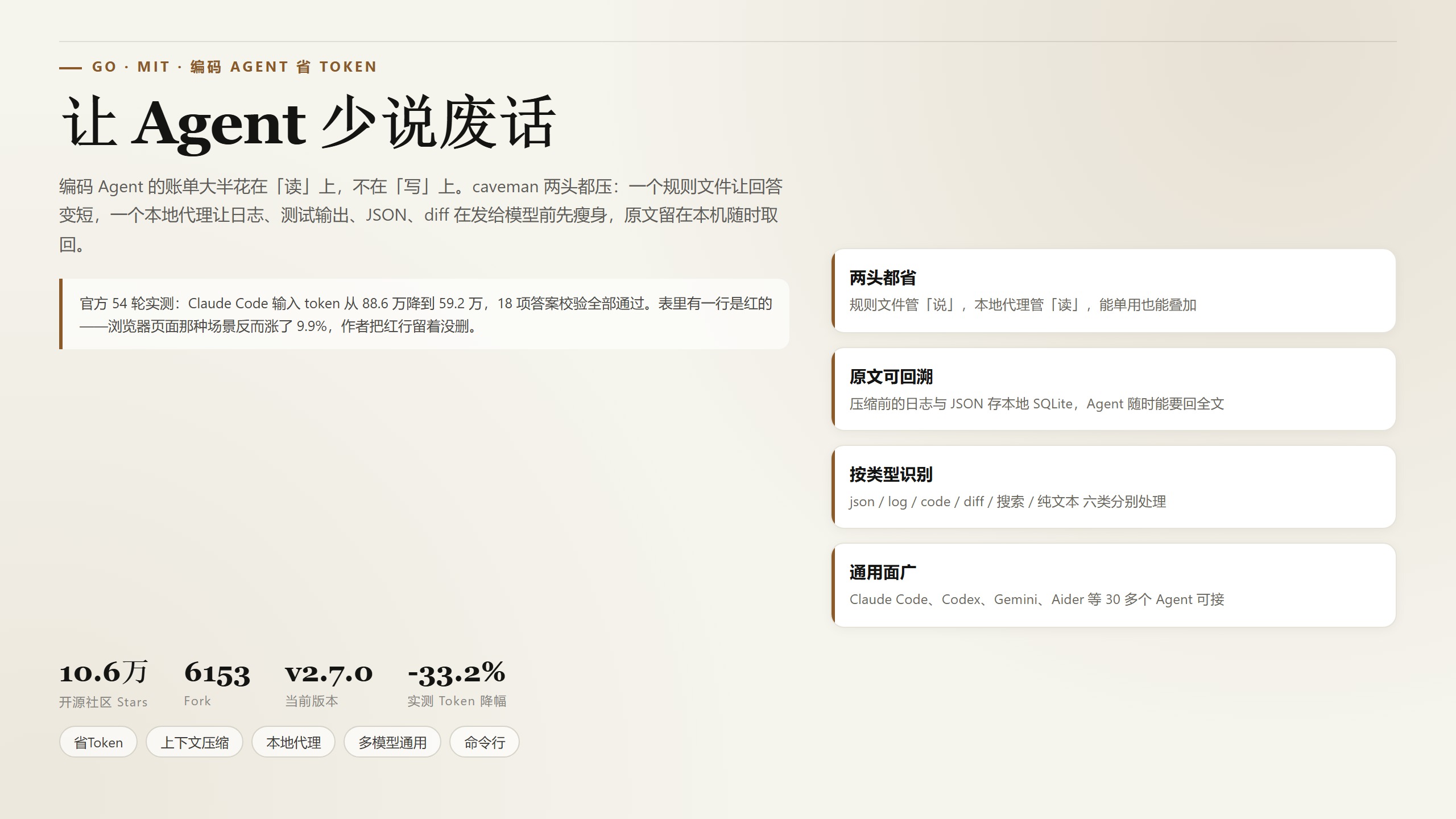 caveman：10.6 万 Star 的编码 Agent 省 Token 工具，实测砍掉三成输入量